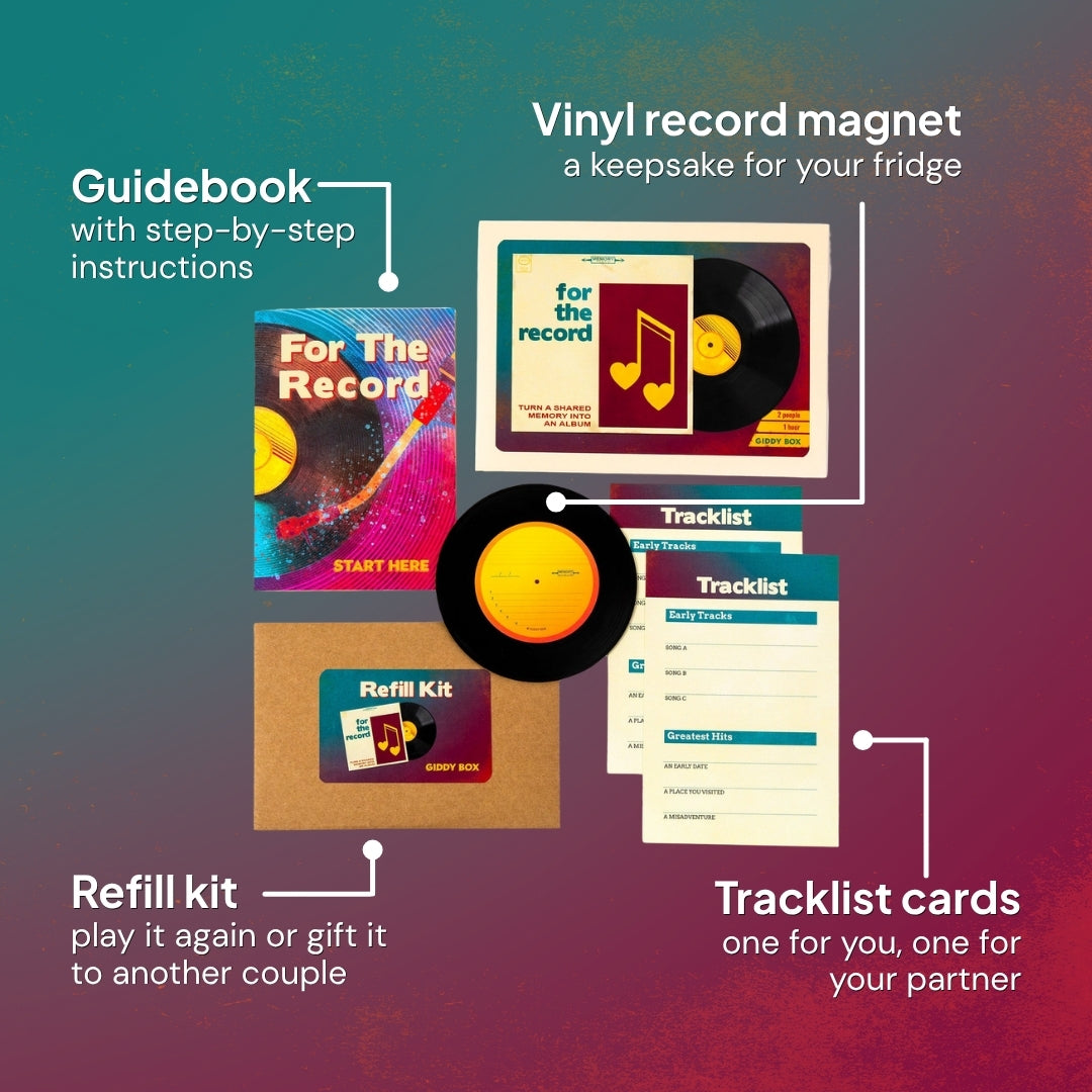 A product infographic for the For the Record kit, with labeled callouts, showing: a guidebook with step-by-step instructions, a vinyl record magnet (a keepsake for your fridge), two tracklist cards (one for you, one for your partner), and a refill kit (to play the kit again or gift it to another couple).